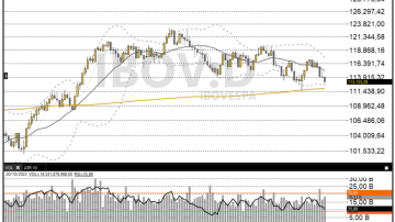 Ibovespa 23/10