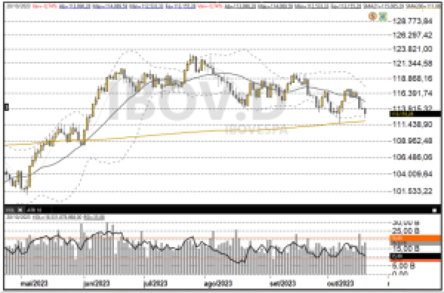 Ibovespa 23/10