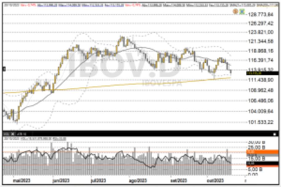 Ibovespa 24/10