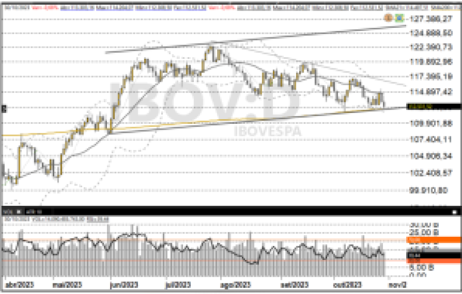 Ibovespa 31-10