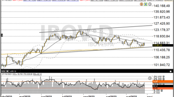 Ibovespa futuro 30-10