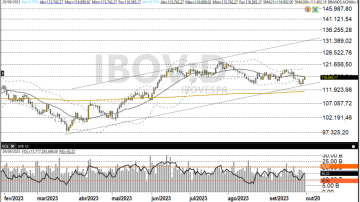 Ibovespa 02/10