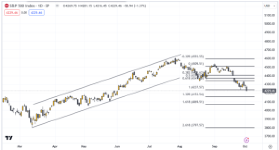 SEP500 04/10