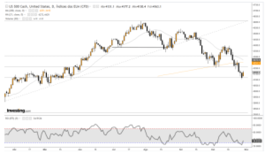 SP500 31-10