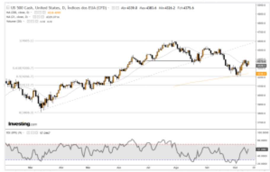 SP500 17-10