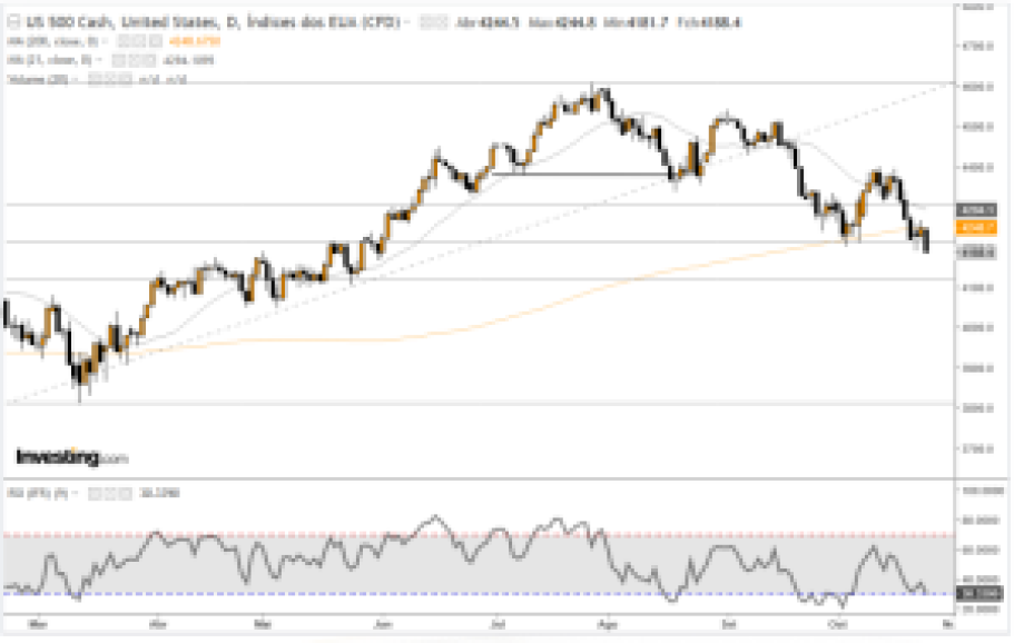 SP500 26-10