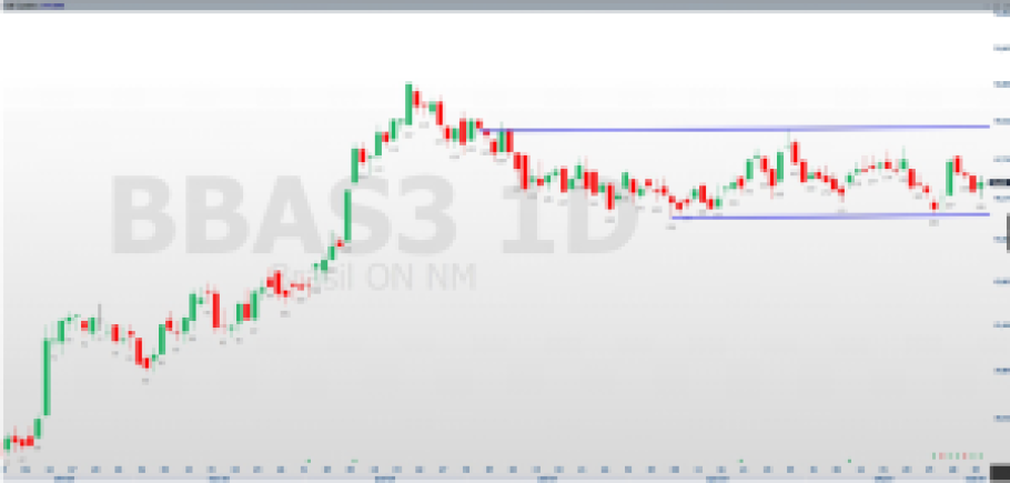 BBAS3; BB; Banco do Brasil; análise técnica; análise gráfica; swing trade