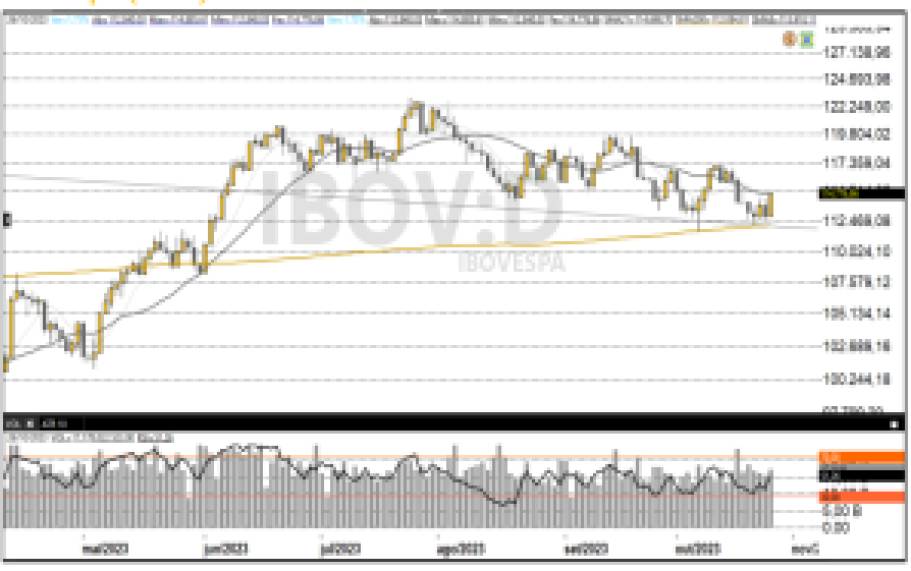 Ibovespa 27-10