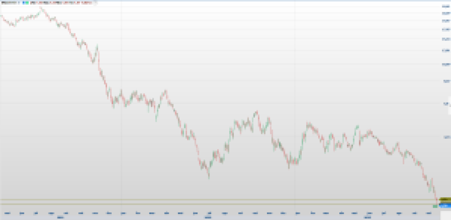 MGLU3; análise técnica; análise gráfica; swing trade