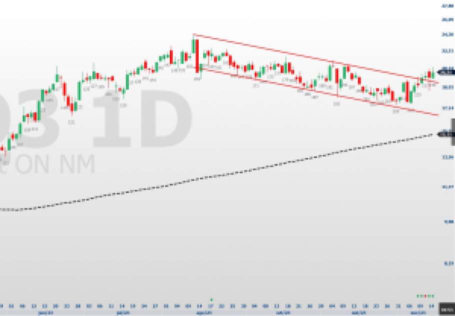 YDUQ3; Yduqs; análise técnica; análise gráfica; swing trade