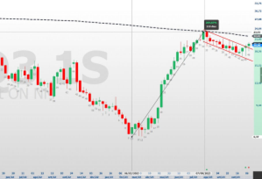 YDUQ3; Yduqs; análise técnica; análise gráfica; swing trade