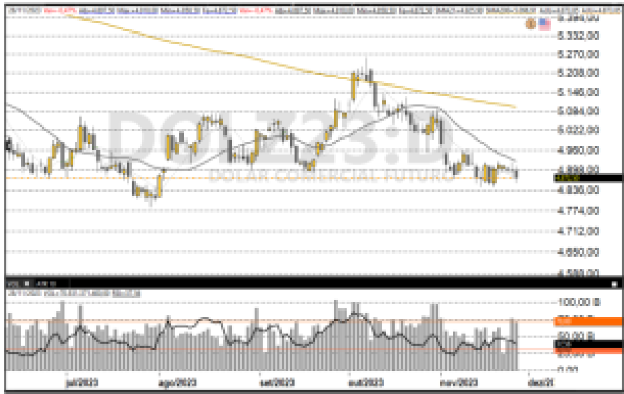 Dólar; Dólar Futuro; DOLFUT; day trade; análise técnica; análise gráfica; swing trade