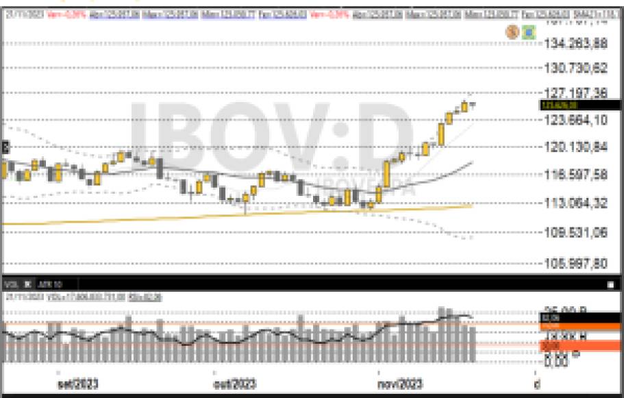 Ibovespa 22-11