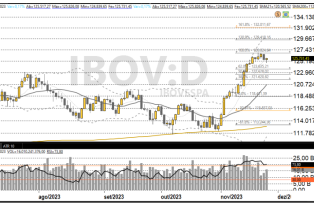 Ibovespa 27-11