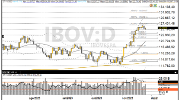 Ibovespa 27-11