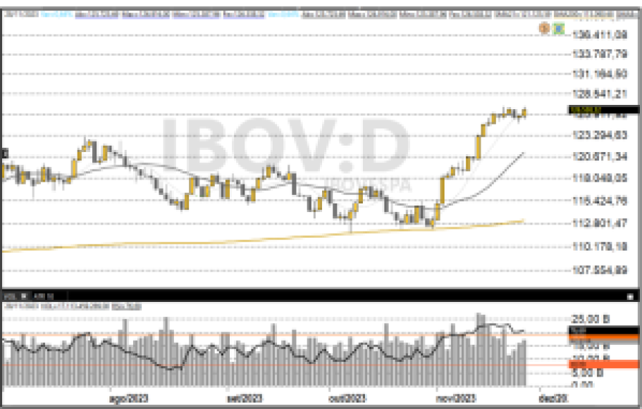 Ibovespa 30-11