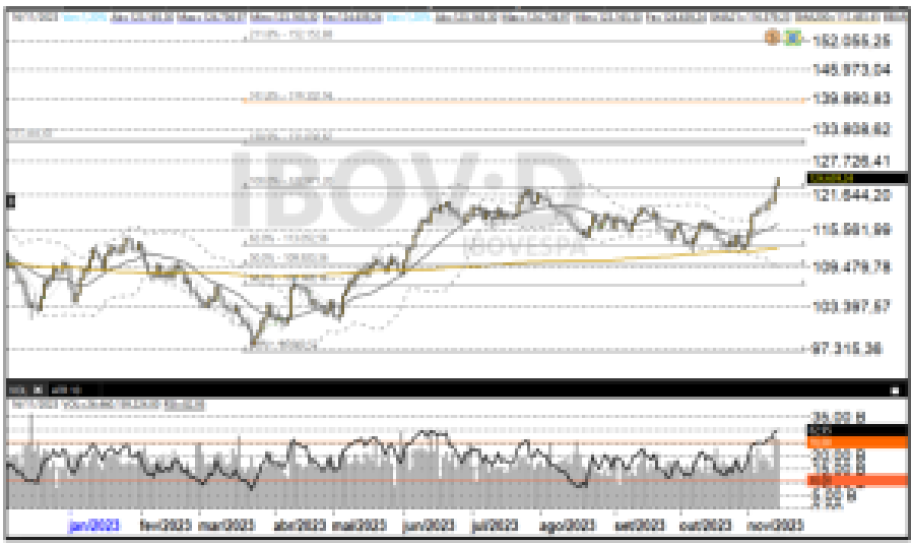 Ibovespa 17-11