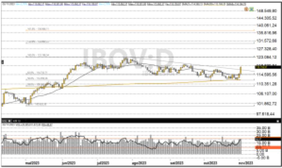 Ibovespa; IBOV; análise técnica; análise gráfica; swing trade