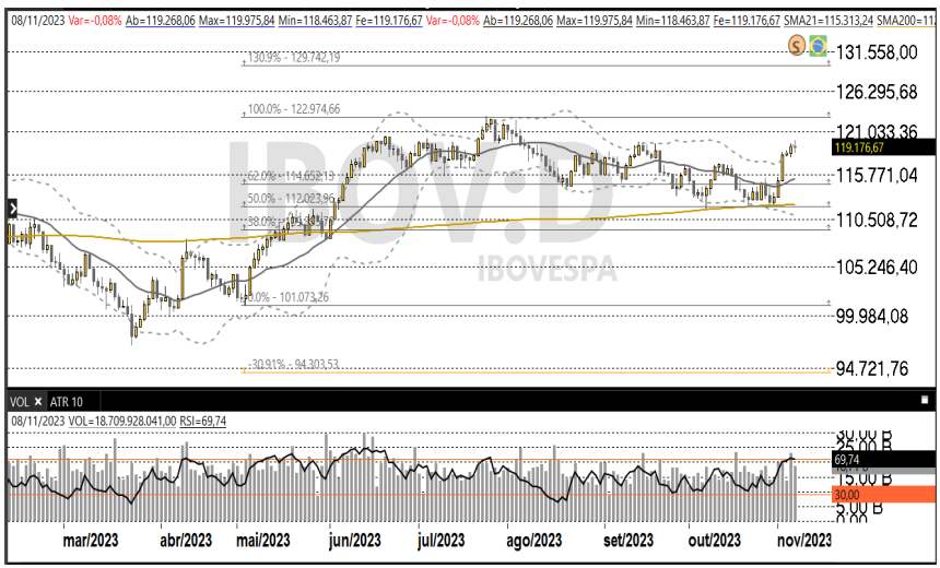 Ibovespa 9-11