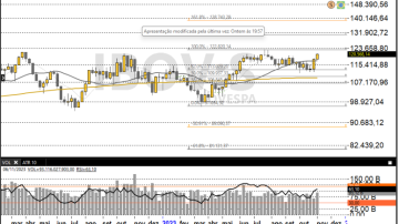 Ibovespa 13-11