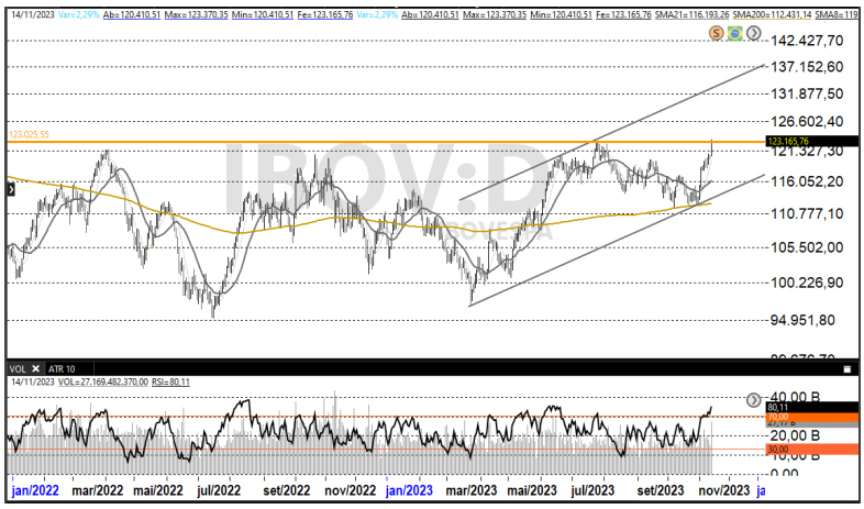 Ibovespa 16-11