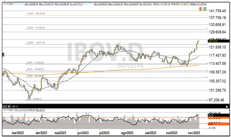 IBOV; Ibovespa; swing trade; análise técnica; análise gráfica