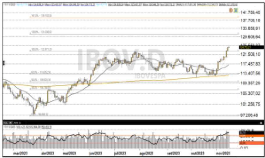 IBOV; Ibovespa; swing trade; análise técnica; análise gráfica