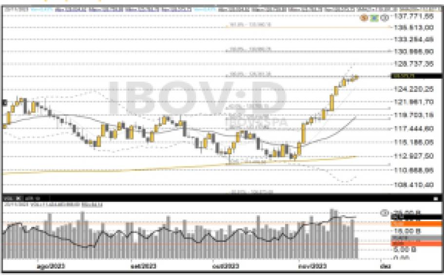 Ibovespa 24-11