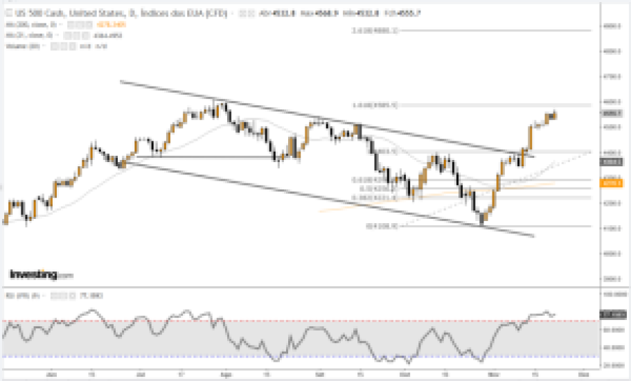 SP500 23-11