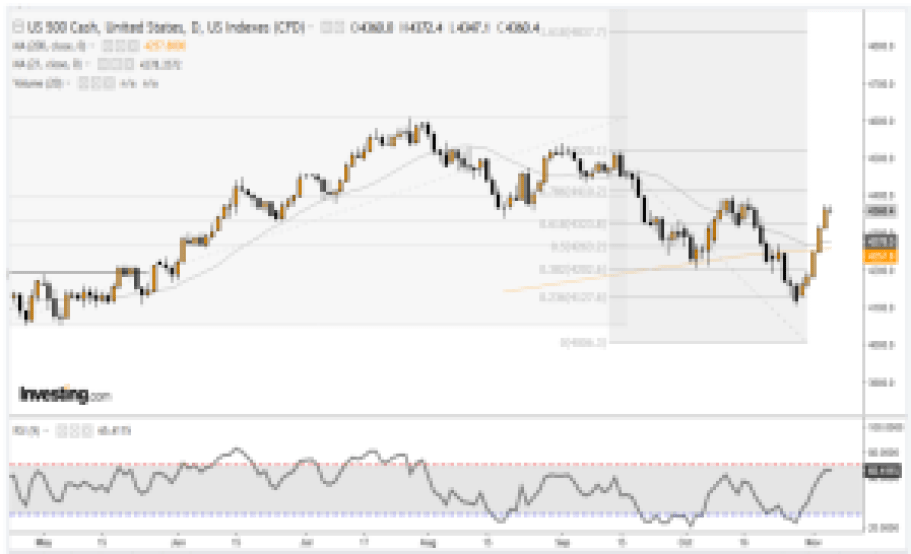 SP500 07-11