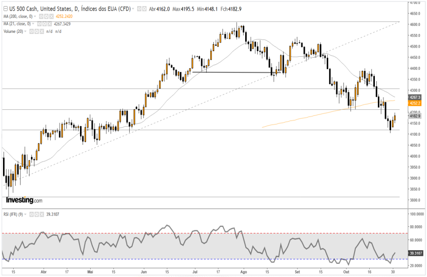 SP500 1-11