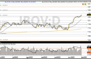 Ibovespa 04-12