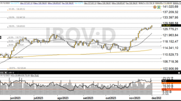 Ibovespa 04-12