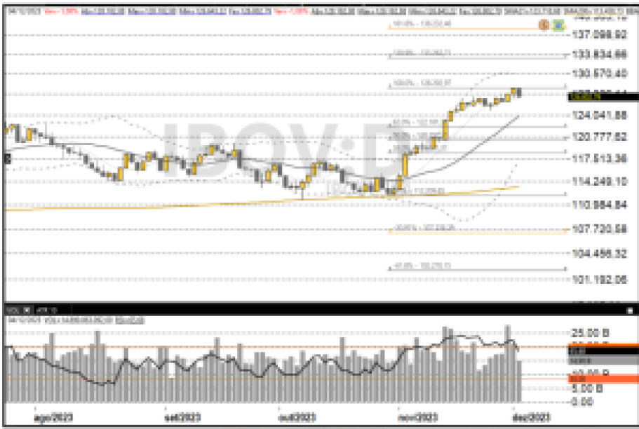 Ibovespa 05-12