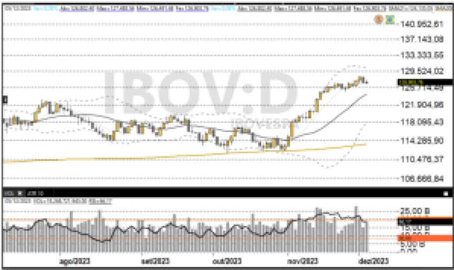 Ibovespa 06-12