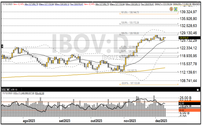 Ibovespa 12-12