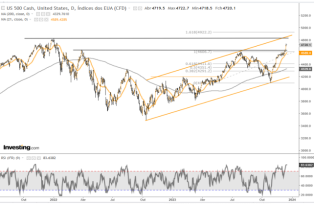 SP500 15-12