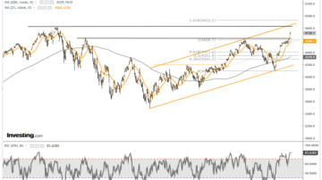 SP500 15-12