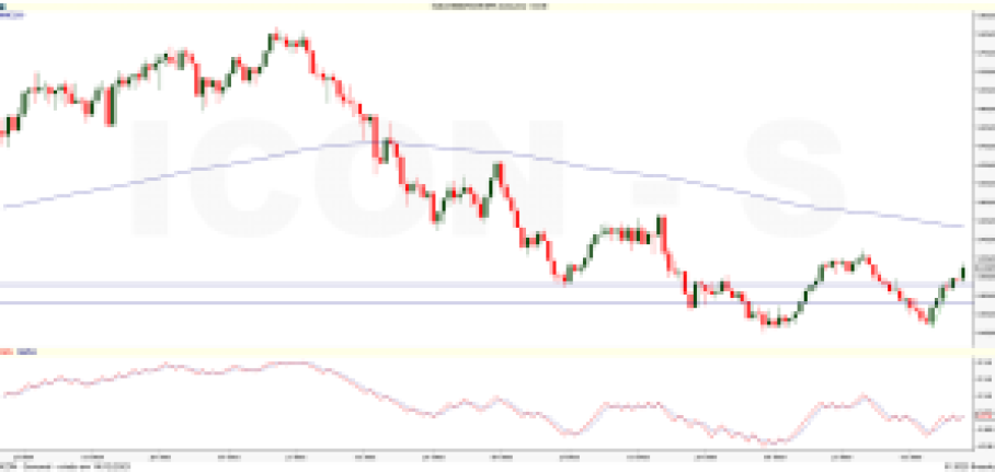 IBOV; ICON; análise técnica; análise gráfica; swing trade; day trade