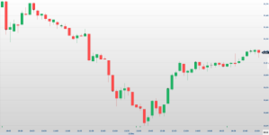 Movida (MOVI3) nega suposto guidance em imagem que circulou nas redes sociais; ação chegou a cair mais de 10%