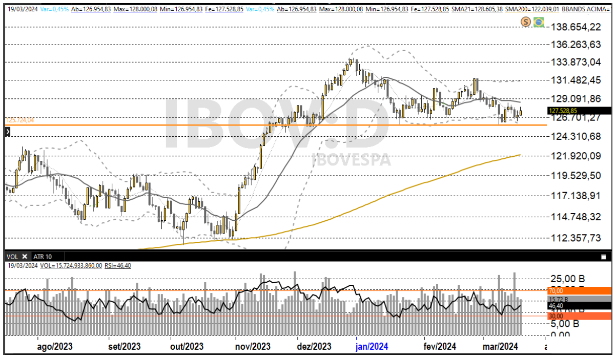 Ibovespa 20