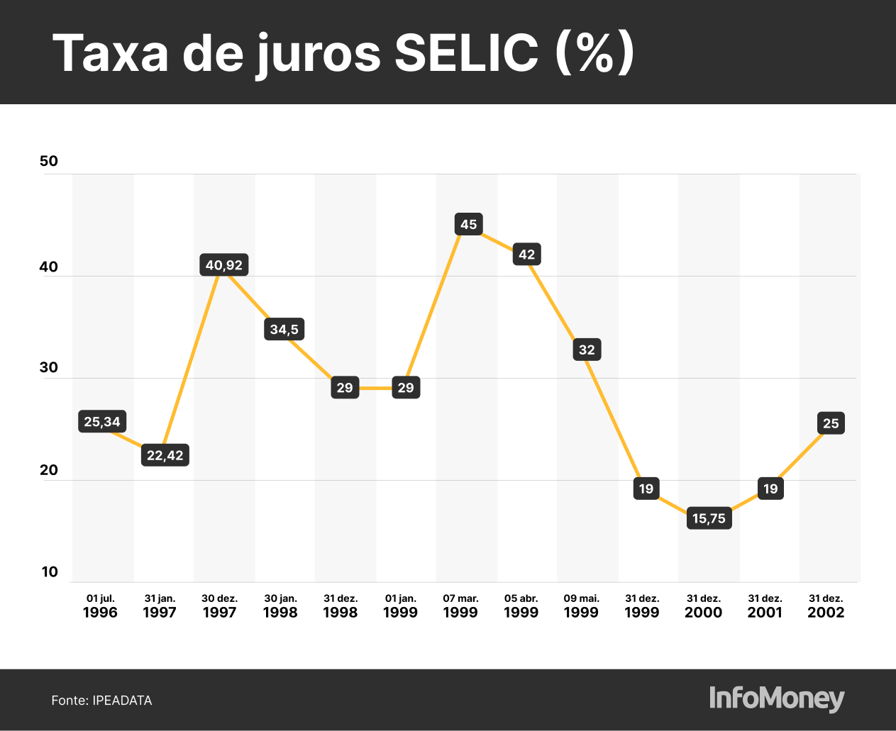 plano-real-taxa-selic