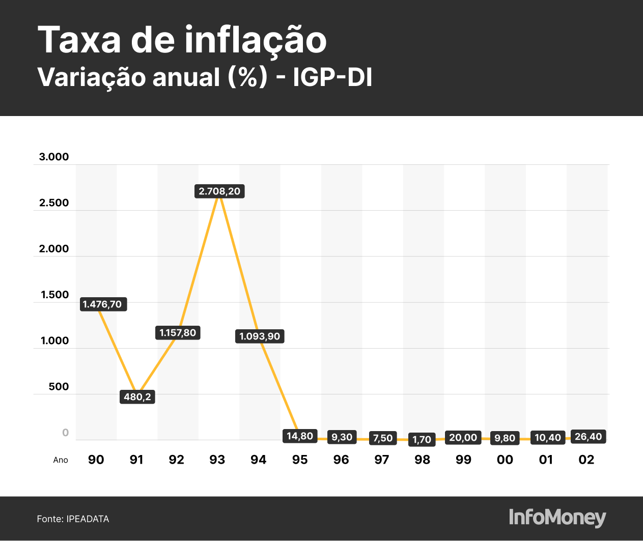 plano-real-inflação