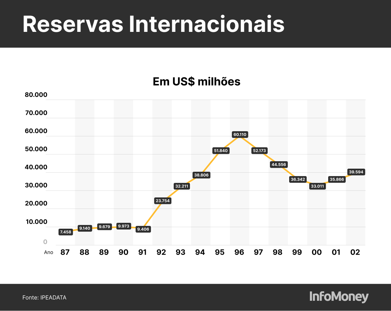 plano-real-reservas-internacionais