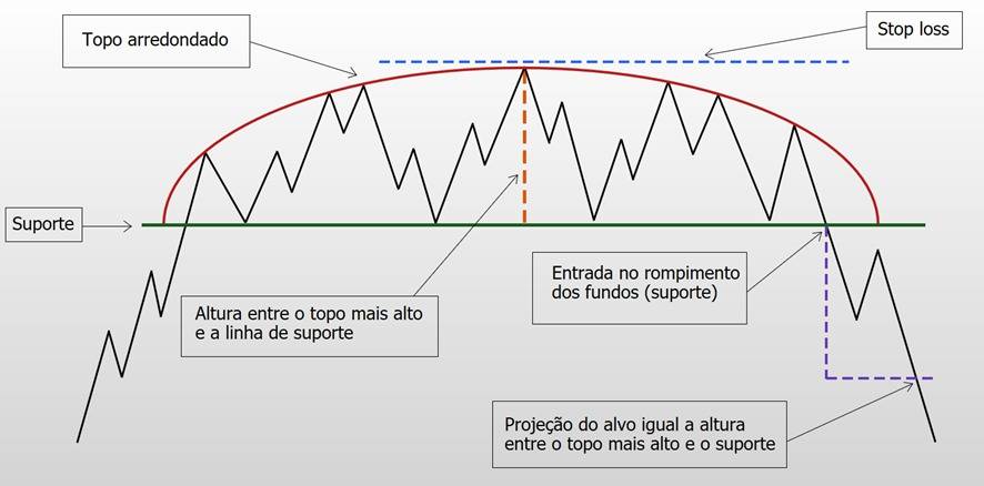 Figura Gráfica - Topo Arredondado