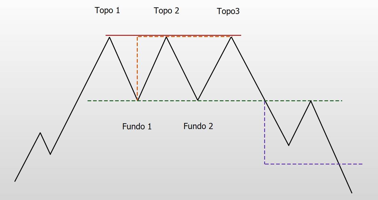 Figura Gráfica - Topo Triplo desenho