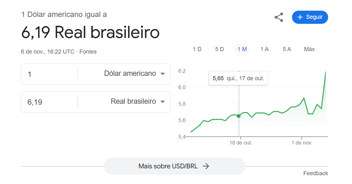 Google com dólar a R$ 6,19 (Fonte: Google)