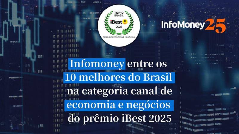 InfoMoney é indicado ao prêmio iBest 2025 nas categorias Canal de Economia e Negócios e Canal de Investimentos 