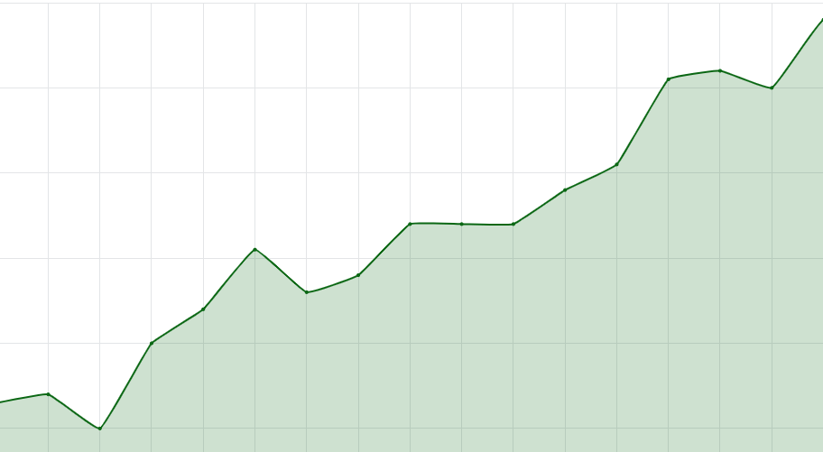 Evolução da remuneração do Tesouro IPCA+ 2029 nos últimos 30 dias (Foto: Reprodução/Tesouro Direto)