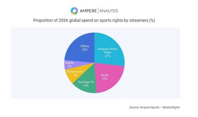 Fonte: Ampere Sports